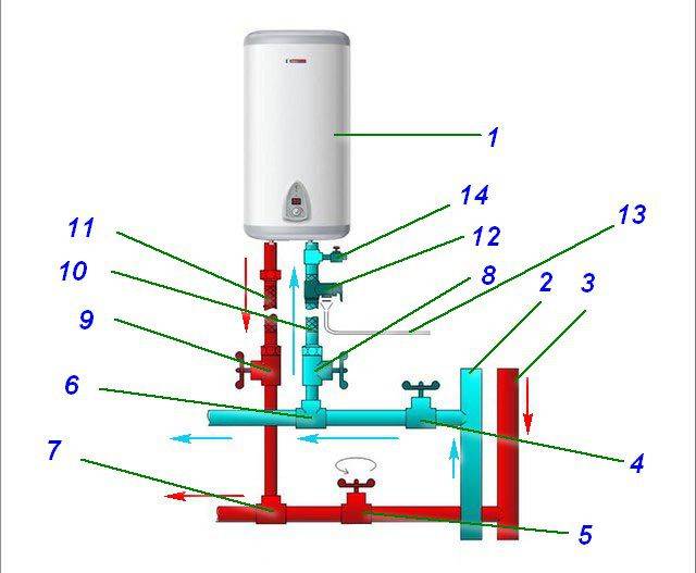 Schéma de raccordement du chauffe-eau à l'alimentation en eau: raccordement correct de la chaudière