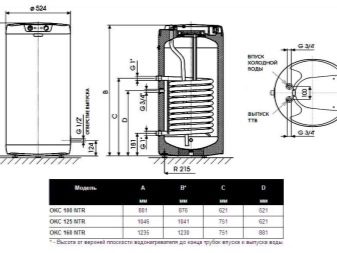 Chaudière drazice okc 160 ntr - caractéristiques, schéma, branchement, avis