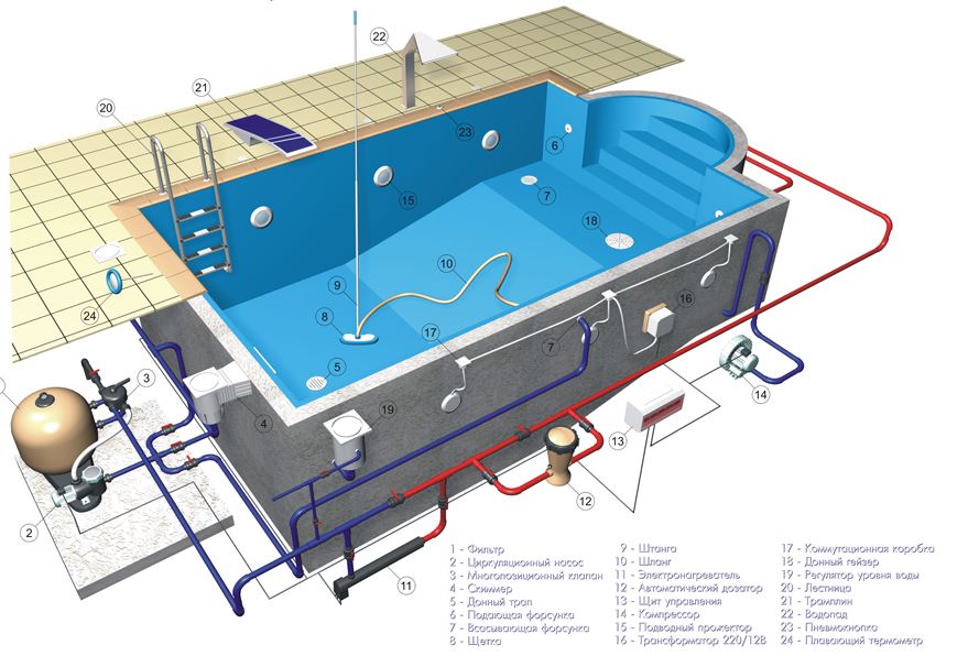 Equipement piscine : installation et lequel choisir ?