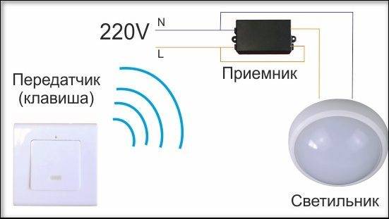 Interrupteur sans fil : critères de choix + revue des meilleurs modèles