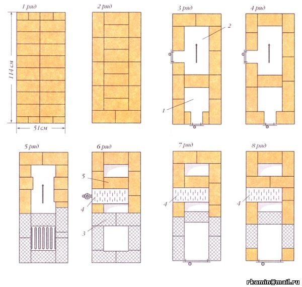 Four à briques à faire soi-même avec circuit d'eau pour le chauffage domestique