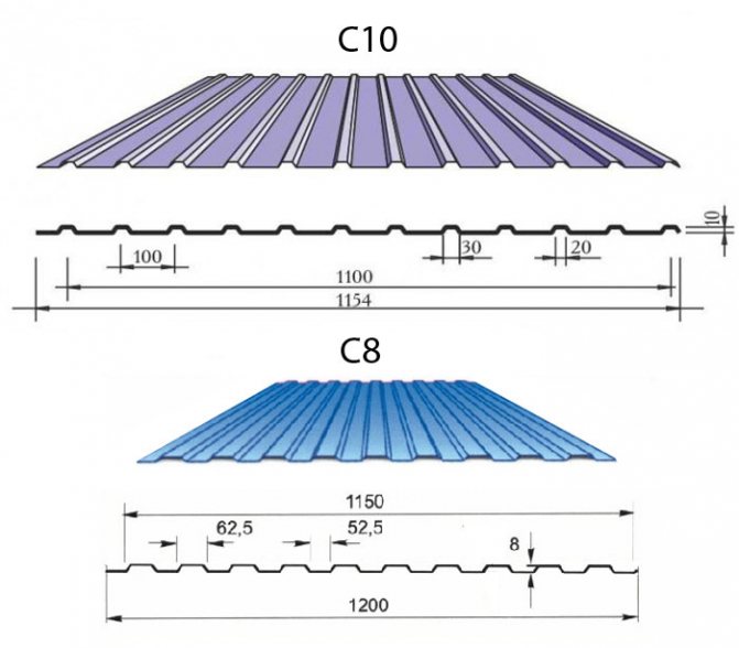 Installation de portail battant : nuances de choix + conseils pour l'installation des portails et la mise en place de l'automatisation