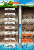 Eh bien de vos propres mains. en détail sur le complexe.