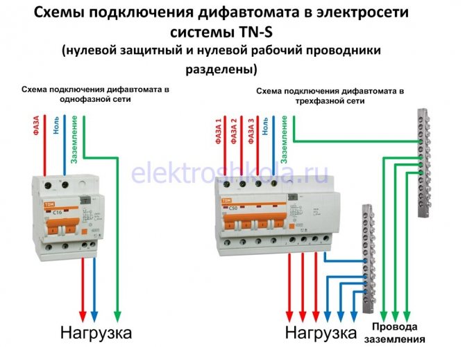 À quoi sert un difavtomat et quel est le principe de son fonctionnement d'un type différent: quelle est la différence, l'appareil et le circuit
