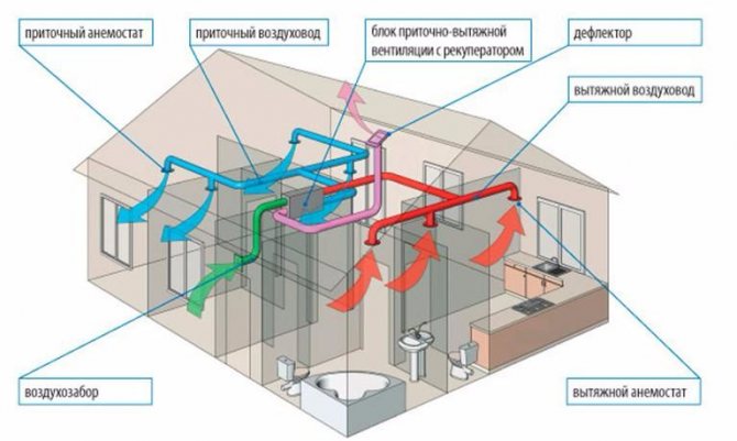 L'odeur des égouts dans l'appartement: types de dysfonctionnements techniques et comment les éliminer