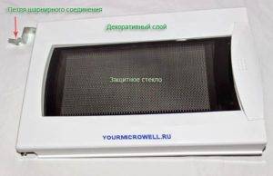 8 caractéristiques du micro-ondes que peu de gens connaissent