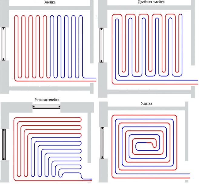 Calcul d'un sol chaud: exemple de calcul d'un système d'eau pour chauffage au sol