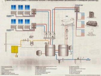 Concevoir le chauffage domestique : aperçu des principales étapes de conception et de calcul