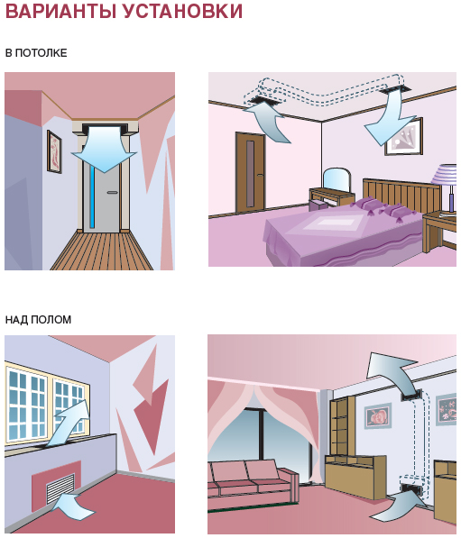 Choisir des systèmes de climatisation et de ventilation pour les bâtiments