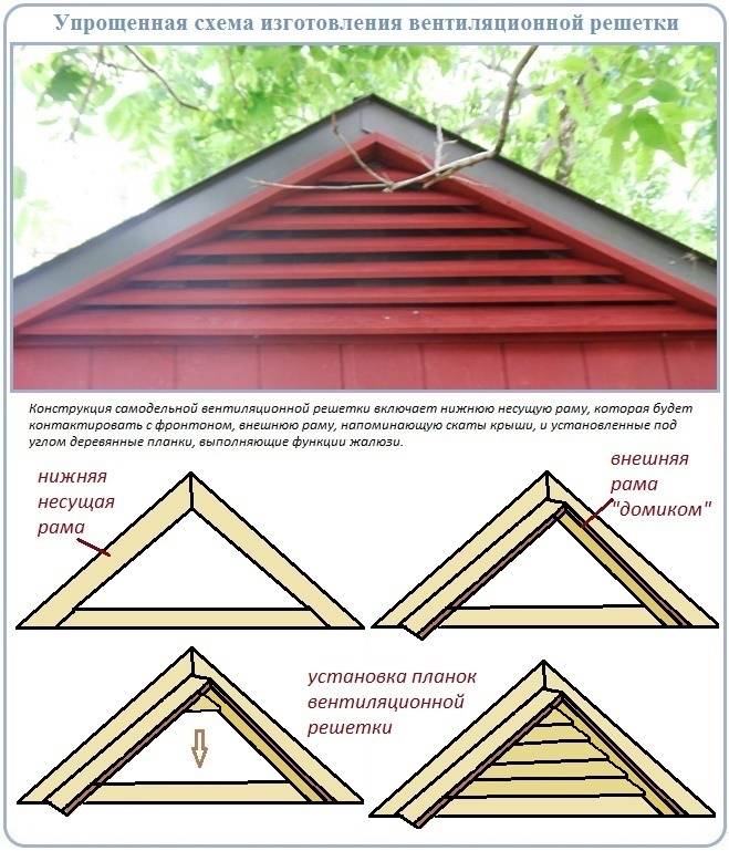 Ventilation dans une maison privée par le fronton: options d'aménagement