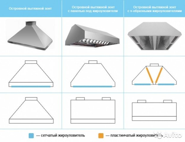 Comment fabriquer et installer une hotte de protection sur une cheminée