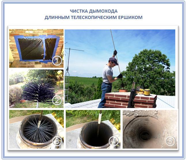 Comment nettoyer la cheminée du poêle d'une maison privée: des moyens efficaces