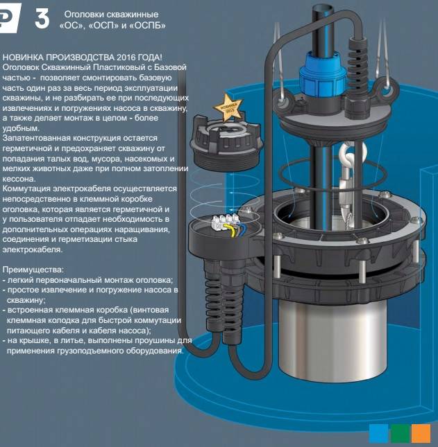 Aménagement d'un puits pour l'eau: comment équiper un puits dans le pays de vos propres mains