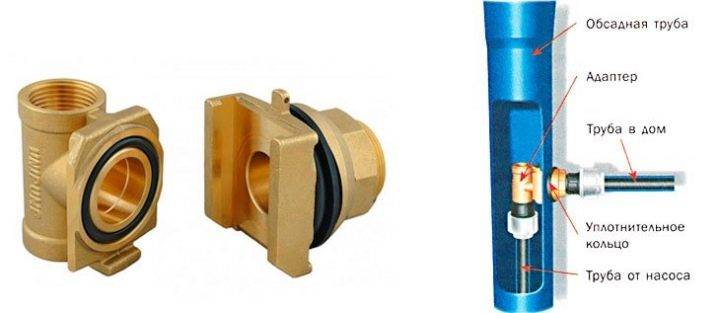 Eh bien adaptateur - à quoi ça sert et comment est-il installé?