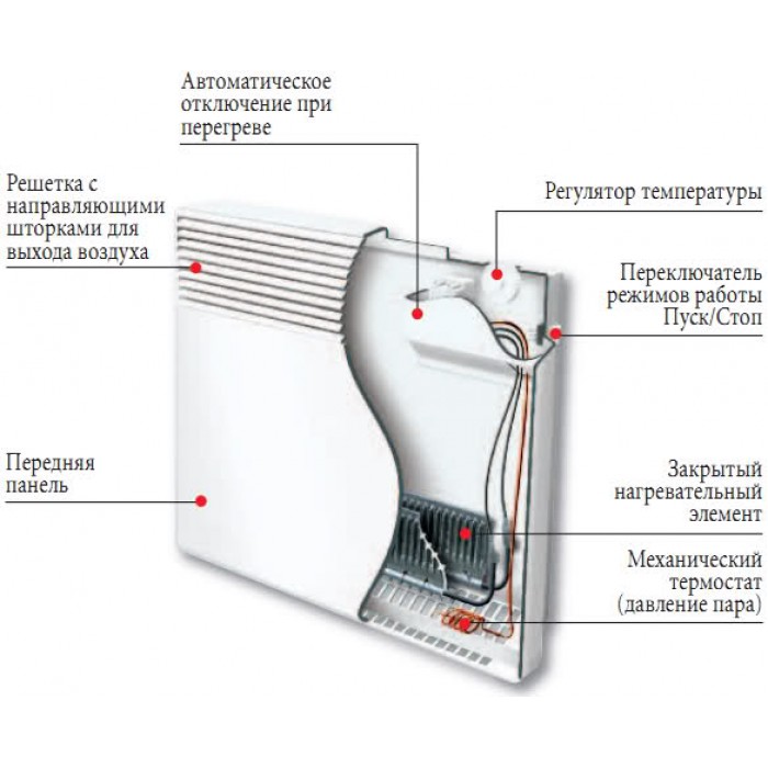 Convecteur (85 photos) : qu'est-ce que c'est ? choix de radiateur de type convecteur pour le chauffage domestique. revue des modèles "isotherme", "breeze", "break"