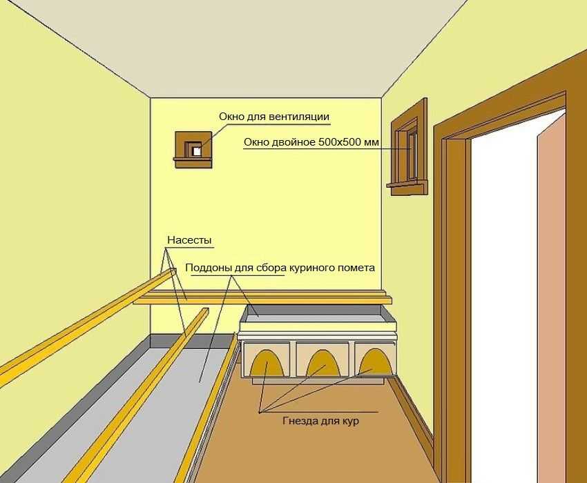 Comment faire de la ventilation dans une grange pour animaux: exigences et nuances de l'organisation de la ventilation