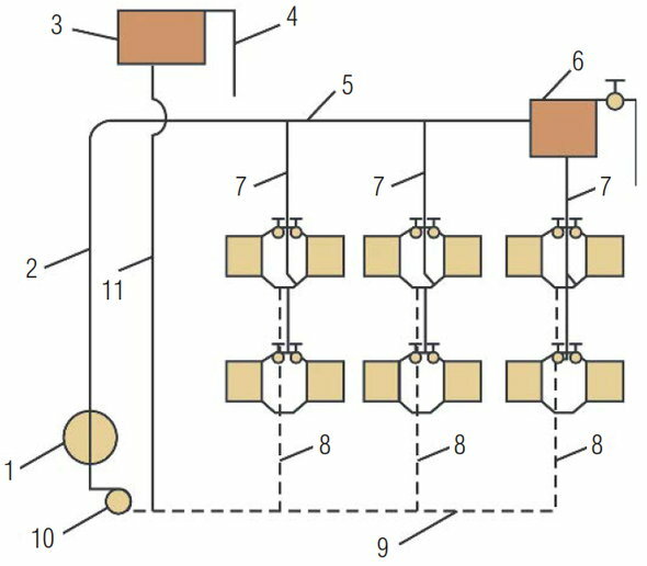 Systèmes de chauffage à circulation naturelle et forcée