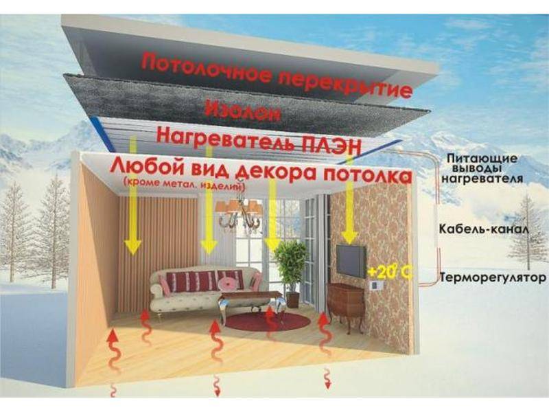 Plan chauffage : cahier des charges, prix, installation