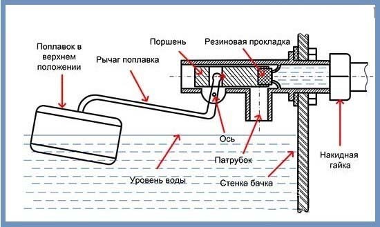 Flotteur WC ou robinet flotteur : prix, comment le régler