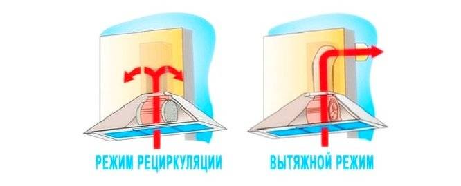 Comment choisir une hotte plutôt qu'une cuisinière à gaz : quels critères prendre en compte pour choisir un modèle adapté