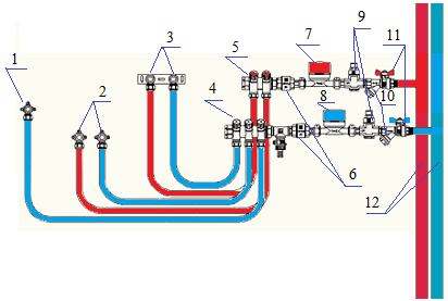 Câblage et installation de plomberie à faire soi-même: dispositions générales et conseils utiles