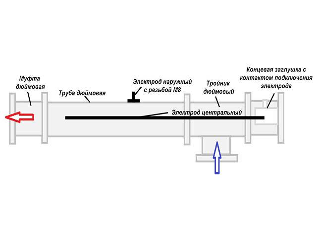 Nous sélectionnons et installons une chaudière de chauffage électrique pour la maison