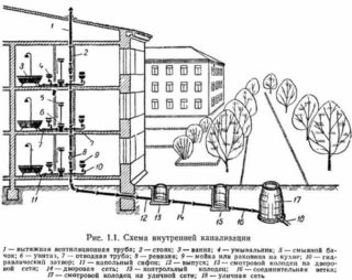 Installation et raccordement d'un système d'égout écologique
