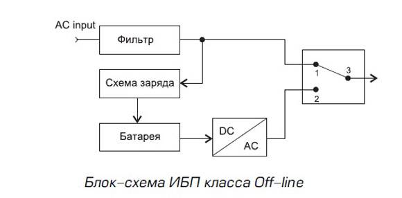 Unité d'alimentation sans interruption pour une chaudière de chauffage: principe de fonctionnement + subtilités du choix des alimentations sans interruption