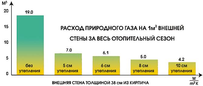 Chauffage individuel d'une maison particulière au gaz liquéfié