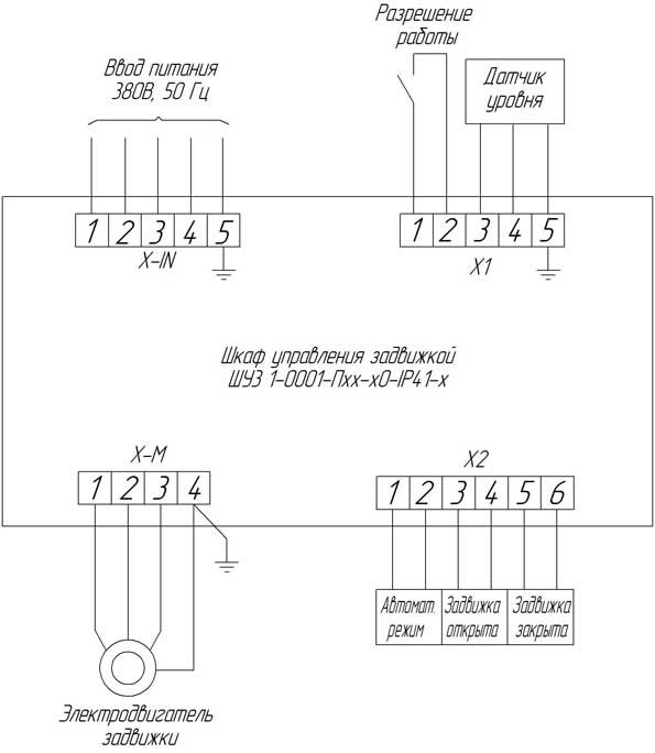 Armoire de commande de la pompe : schémas de raccordement de l'alimentation des équipements