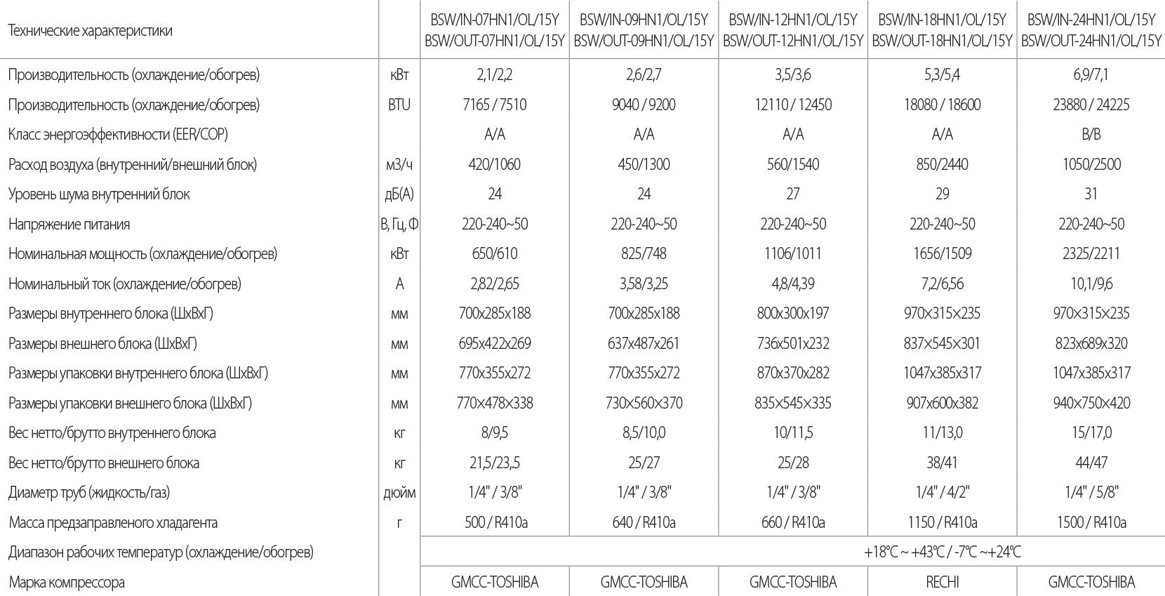 Test du système split Ballu bsli-09hn1 : spécifications, avis + comparaison avec les concurrents
