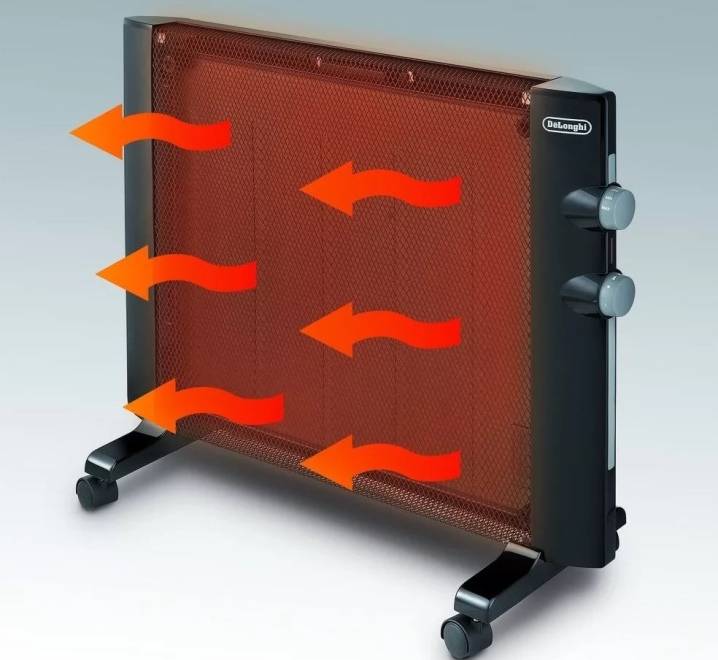 Petit tour d'horizon du réchauffeur micathermique : avantages et inconvénients tels qu'ils sont