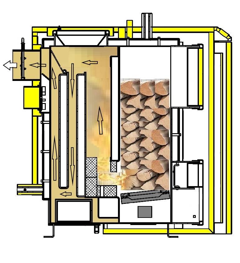 Chaudières à bois maison à combustion longue: comment fabriquer un générateur de chaleur de vos propres mains