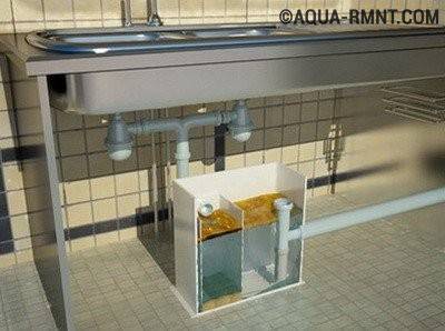 Bacs à graisse d'égout : types, règles de sélection + procédure d'installation