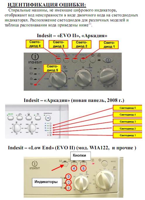 Codes d'erreur pour les machines à laver Indesit : erreurs de décodage f05, f08, f01
