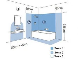 A quelle hauteur les prises doivent-elles être installées