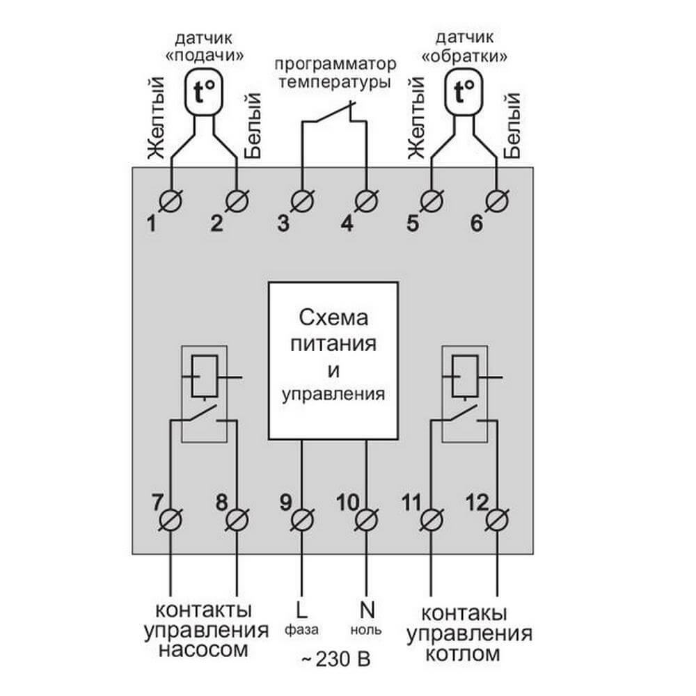 Thermostat de chaudière : le confort en détail