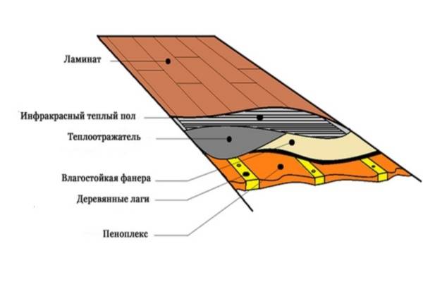 Comment isoler un appartement froid de l'intérieur : matériaux adaptés + notice de pose