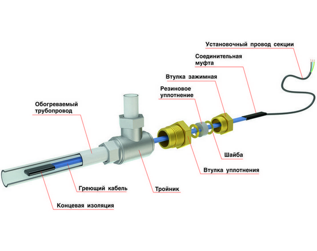 Câble chauffant pour plomberie: types, comment choisir et installer correctement