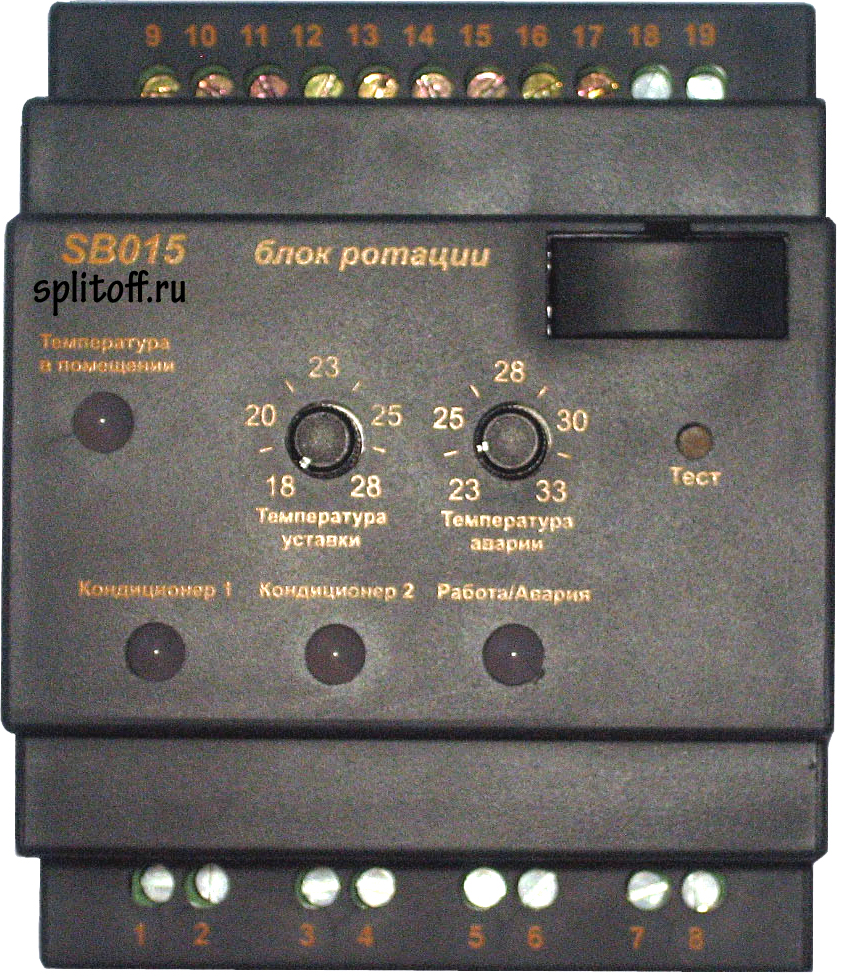 Réglage de l'unité rotative des climatiseurs