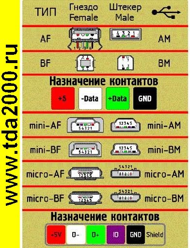 Brochage du connecteur micro usb pour le chargement - téléphones, tablettes