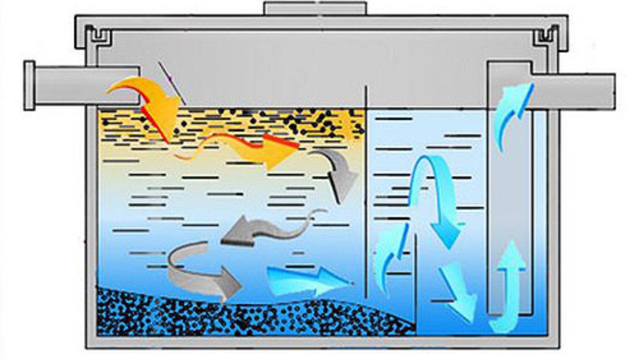 Comment faire un bac à graisse maison sous l'évier