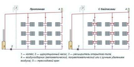 Méthodes et schémas pour connecter des radiateurs de chauffage à un circuit de chauffage commun