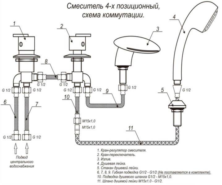 Comment installer indépendamment un robinet encastré (dans le mur)?