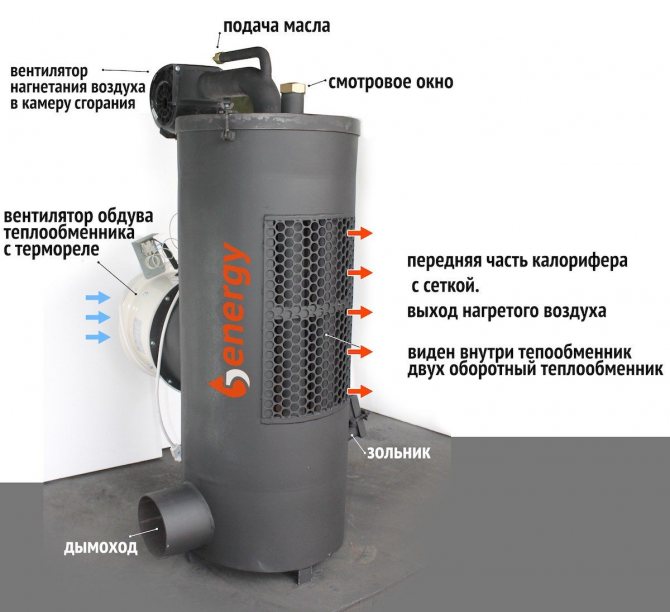 Top 9 des meilleures chaudières à combustible solide longue durée avec circuit d'eau : classement 2019-2020, cahier des charges