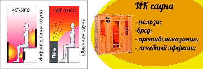 À quel point les radiateurs infrarouges sont-ils nocifs pour la santé humaine