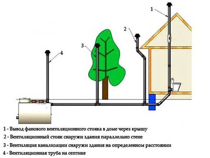 Préservation de la fosse septique pour l'hiver et mise en place de l'isolation