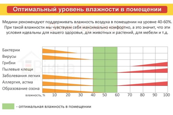 Température ambiante confortable pour une personne