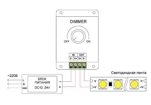 7 conseils pour choisir un gradateur pour votre bande LED