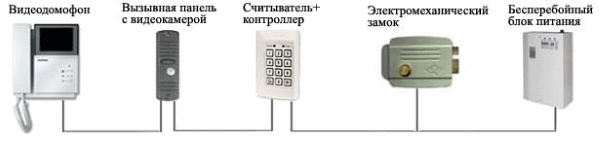 Comment connecter une cloche dans un appartement ou une maison de vos propres mains